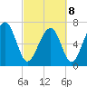 Whale Branch tide chart for Tuesday, March 8, 2022