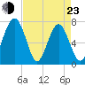 Whale Branch tide chart for Saturday, April 23, 2022