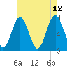 Whale Branch tide chart for Thursday, May 12, 2022