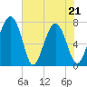 Whale Branch tide chart for Saturday, May 21, 2022