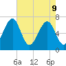 Whale Branch tide chart for Monday, May 9, 2022