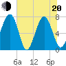 Whale Branch tide chart for Monday, June 20, 2022