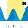 Whale Branch tide chart for Thursday, June 30, 2022