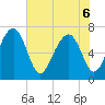 Whale Branch tide chart for Monday, June 6, 2022