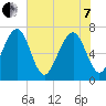 Whale Branch tide chart for Tuesday, June 7, 2022
