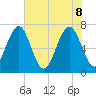 Whale Branch tide chart for Wednesday, June 8, 2022