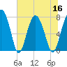 Whale Branch tide chart for Saturday, July 16, 2022