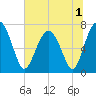 Whale Branch tide chart for Friday, July 1, 2022