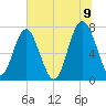 Whale Branch tide chart for Saturday, July 9, 2022