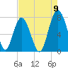 Whale Branch tide chart for Tuesday, August 9, 2022