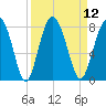 Whale Branch tide chart for Monday, September 12, 2022