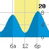 Whale Branch tide chart for Tuesday, September 20, 2022
