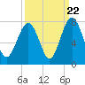 Whale Branch tide chart for Thursday, September 22, 2022