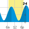 Whale Branch tide chart for Saturday, September 24, 2022