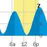 Whale Branch tide chart for Wednesday, September 7, 2022