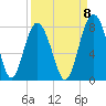 Whale Branch tide chart for Thursday, September 8, 2022
