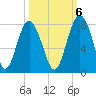 Whale Branch tide chart for Thursday, October 6, 2022