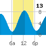 Whale Branch tide chart for Sunday, November 13, 2022