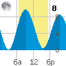 Whale Branch tide chart for Tuesday, November 8, 2022