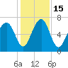 Whale Branch tide chart for Thursday, December 15, 2022