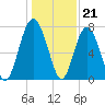 Whale Branch tide chart for Wednesday, December 21, 2022