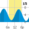 Whale Branch tide chart for Sunday, January 15, 2023