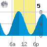 Whale Branch tide chart for Sunday, February 5, 2023