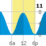 Whale Branch tide chart for Saturday, March 11, 2023