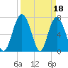 Whale Branch tide chart for Saturday, March 18, 2023