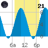 Whale Branch tide chart for Tuesday, March 21, 2023