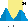 Whale Branch tide chart for Thursday, March 30, 2023