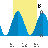 Whale Branch tide chart for Monday, March 6, 2023