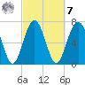 Whale Branch tide chart for Tuesday, March 7, 2023