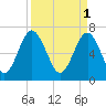 Whale Branch tide chart for Saturday, April 1, 2023