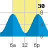 Whale Branch tide chart for Sunday, April 30, 2023