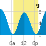 Whale Branch tide chart for Sunday, April 9, 2023