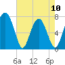 Whale Branch tide chart for Wednesday, May 10, 2023