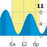 Whale Branch tide chart for Thursday, May 11, 2023