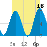 Whale Branch tide chart for Tuesday, May 16, 2023
