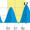 Whale Branch tide chart for Wednesday, May 17, 2023