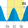 Whale Branch tide chart for Sunday, May 21, 2023
