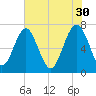 Whale Branch tide chart for Tuesday, May 30, 2023