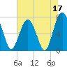 Whale Branch tide chart for Saturday, June 17, 2023