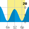Whale Branch tide chart for Tuesday, June 20, 2023