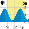 Whale Branch tide chart for Monday, June 26, 2023