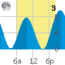 Whale Branch tide chart for Saturday, June 3, 2023