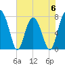 Whale Branch tide chart for Tuesday, June 6, 2023