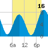 Whale Branch tide chart for Sunday, July 16, 2023
