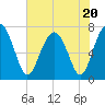 Whale Branch tide chart for Thursday, July 20, 2023