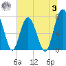 Whale Branch tide chart for Monday, July 3, 2023